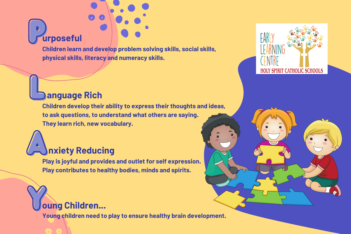 PLAY Acronym Graphic